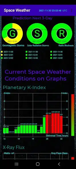 Play Space Weather. Aurora Forecast as an online game Space Weather. Aurora Forecast with UptoPlay