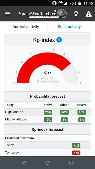 Play SpaceWeatherLive  and enjoy SpaceWeatherLive with UptoPlay
