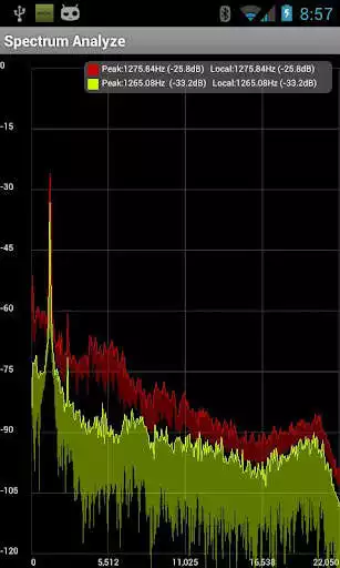 Play Spectrum Analyzer  and enjoy Spectrum Analyzer with UptoPlay