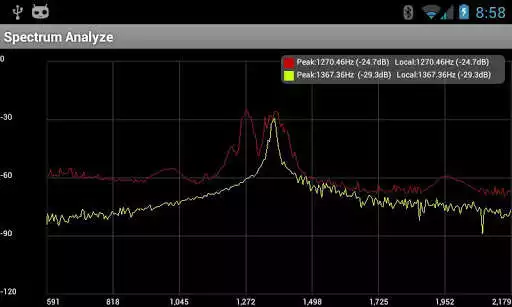 Play Spectrum Analyzer as an online game Spectrum Analyzer with UptoPlay