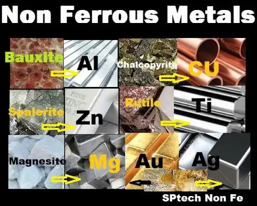 Play SP Non Ferrous Metals  and enjoy SP Non Ferrous Metals with UptoPlay