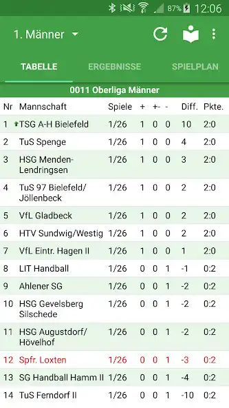 Play Sportfreunde Loxten and enjoy Sportfreunde Loxten with UptoPlay Play Sportfreunde Loxten and enjoy Sportfreunde Loxten with UptoPlay