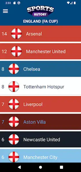 Play Sports History as an online game online Sports History with UptoPlay Play Sports History as an online game Sports History with UptoPlay