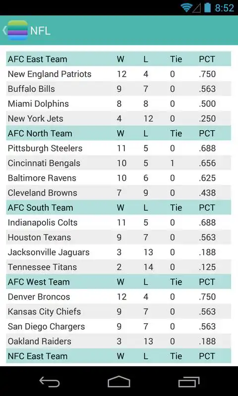 Play Sports Standings