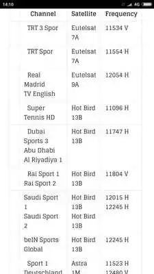 Play Sport Tv Channels