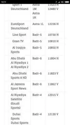 Play Sport Tv Channels