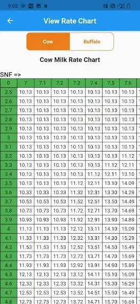 Play SR Dairy (User) as an online game SR Dairy (User) with UptoPlay