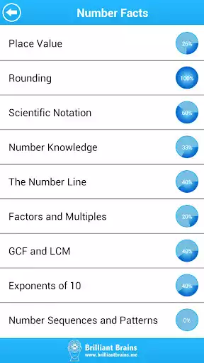 Play SSAT and ISEE Math Lite as an online game SSAT and ISEE Math Lite with UptoPlay