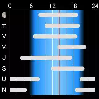 Play Star Chart Wear as an online game Star Chart Wear with UptoPlay