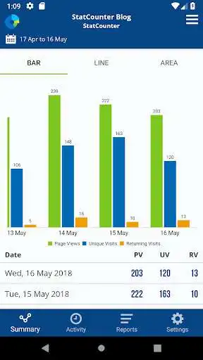 Play Statcounter Web Analytics  and enjoy Statcounter Web Analytics with UptoPlay