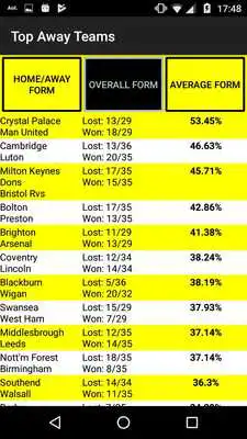 Play Stat Glance Play Stat Glance