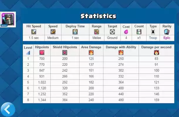 Play Statistics for Clash Royal