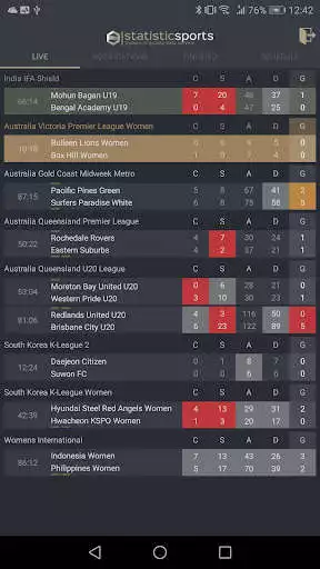 Play StatisticSports Play StatisticSports