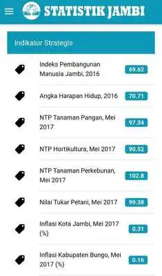 Play Statistik Jambi