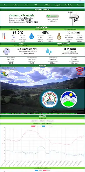 Play Stazione Meteo Vicovaro-Mandela as an online game Stazione Meteo Vicovaro-Mandela with UptoPlay