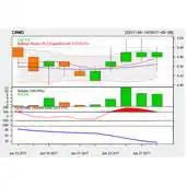 Free play online Stock Book APK