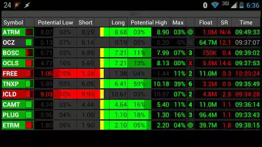 Play Stock Horizon Gazer and enjoy Stock Horizon Gazer with UptoPlay Play Stock Horizon Gazer and enjoy Stock Horizon Gazer with UptoPlay