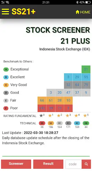 Play Stock Screener 21 Plus  and enjoy Stock Screener 21 Plus with UptoPlay