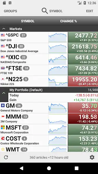 Play Stocks: Realtime Quotes Charts  Investor News  and enjoy Stocks: Realtime Quotes Charts  Investor News with UptoPlay