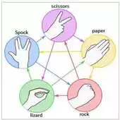 Free play online Stone Paper Scissor Game APK