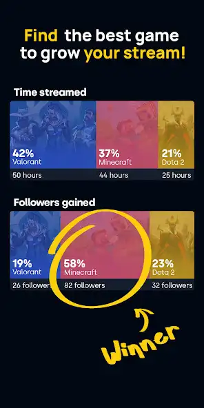 Play StreamBee - Twitch Analytics as an online game StreamBee - Twitch Analytics with UptoPlay