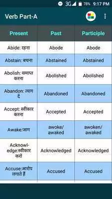 Play Strong and Weak Verbs Hindi