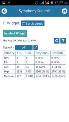 Play Summit Service Management 5.1
