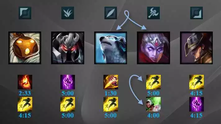 Play Summs Timer for LoL