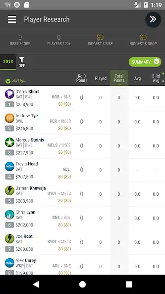 Play SuperCoach BBL Fantasy 2018/19 as an online game SuperCoach BBL Fantasy 2018/19 with UptoPlay