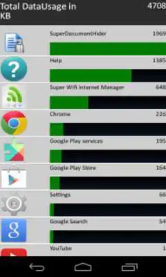 Play Super WiFi  Internet Manager