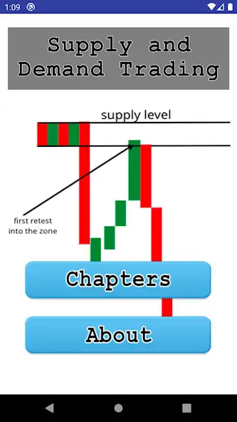 Play Supply and Demand Trading and enjoy Supply and Demand Trading with UptoPlay Play Supply and Demand Trading and enjoy Supply and Demand Trading with UptoPlay