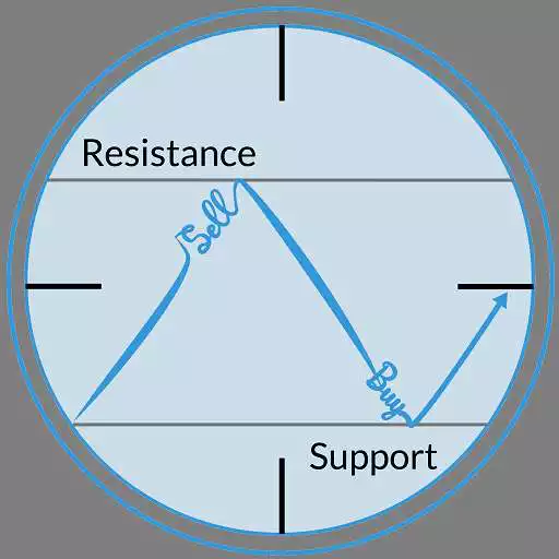 Free play online Support Resistance APK Free play online Support Resistance APK