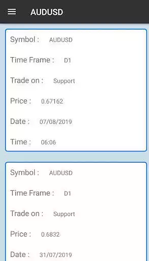Play Support  Resistance