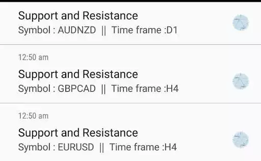 Play Support  Resistance