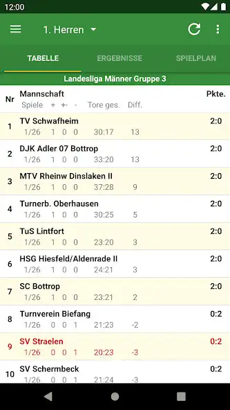 Play SV Straelen Handball  and enjoy SV Straelen Handball with UptoPlay