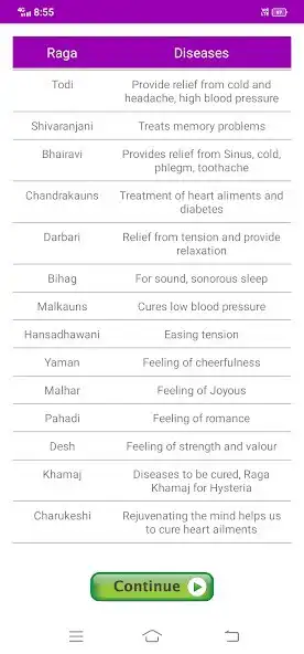 Play Swarupchar - Healing Notes as an online game online Swarupchar - Healing Notes with UptoPlay Play Swarupchar - Healing Notes as an online game Swarupchar - Healing Notes with UptoPlay