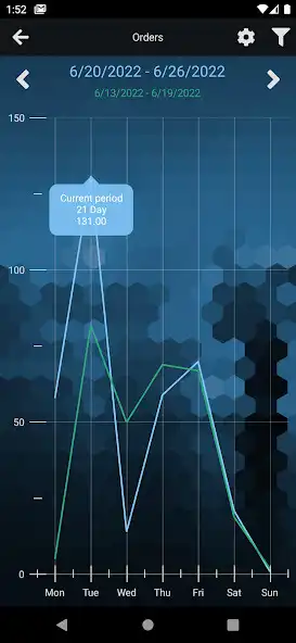 Play Syrve Dashboard and enjoy Syrve Dashboard with UptoPlay Play Syrve Dashboard and enjoy Syrve Dashboard with UptoPlay
