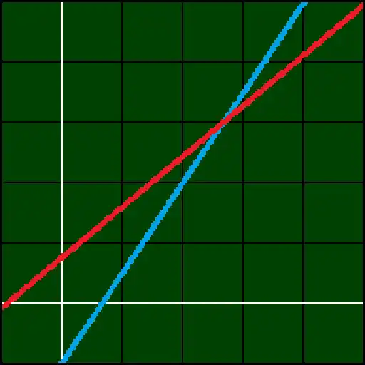Free play online Systems of linear equations APK Free play online Systems of linear equations APK