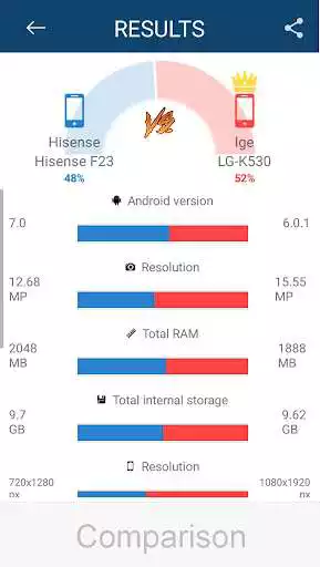 Play TAKCEL : PHONE COMPARISON, PERFORMANCE & ALERTS  and enjoy TAKCEL : PHONE COMPARISON, PERFORMANCE & ALERTS with UptoPlay