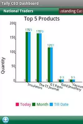 Play Tally CEO Dashboard