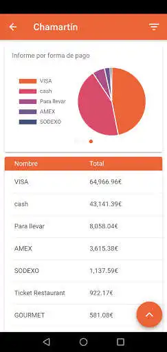 Play Tamus Sales as an online game Tamus Sales with UptoPlay