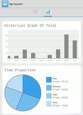 Play Tap-up Counter Play Tap-up Counter