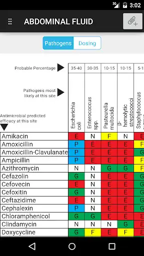 Play TARGET (Vet) as an online game TARGET (Vet) with UptoPlay