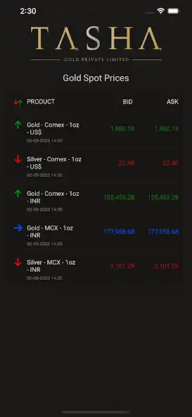 Play Tasha Gold Prices - India  and enjoy Tasha Gold Prices - India with UptoPlay