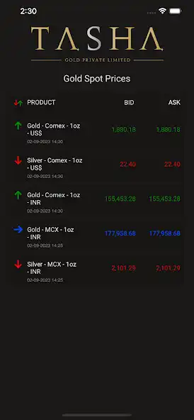 Play Tasha Gold Prices - India as an online game Tasha Gold Prices - India with UptoPlay