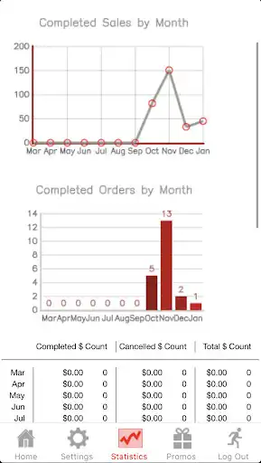 Play Tasty Alerts Dashboard as an online game Tasty Alerts Dashboard with UptoPlay