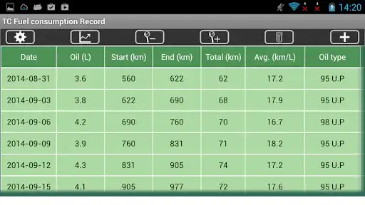 Play APK TC Fuel consumption Record  and enjoy TC Fuel consumption Record with UptoPlay com.towmschang.add_oil_record