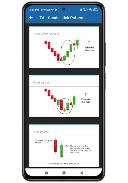 Play Technical Analysis as an online game Technical Analysis with UptoPlay