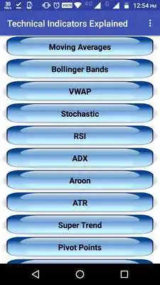Play Technical Indicators