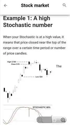 Play Technical Indicators